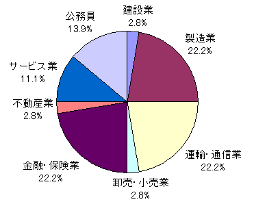 農学部