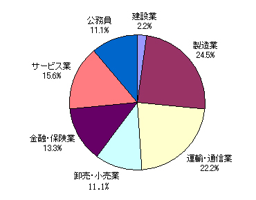 農学部