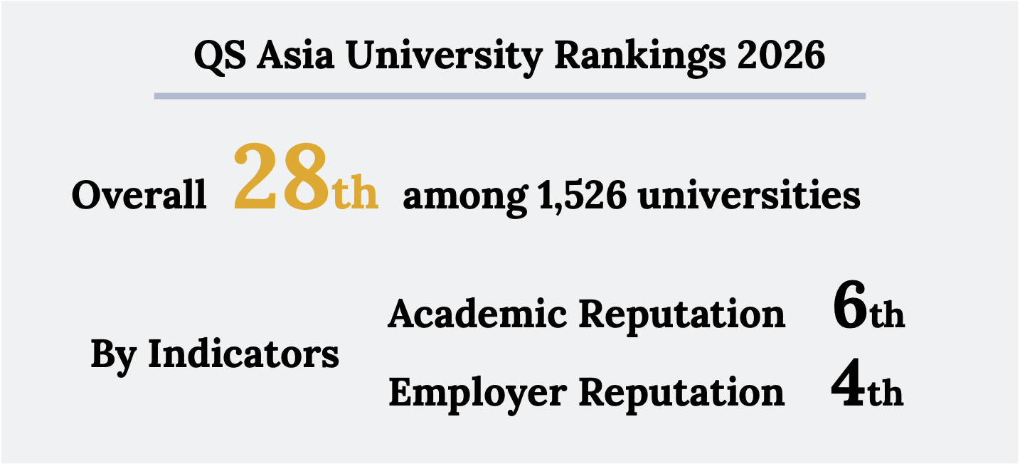 結果概要画像 QS Asia