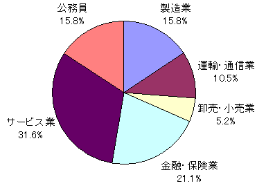 理学部