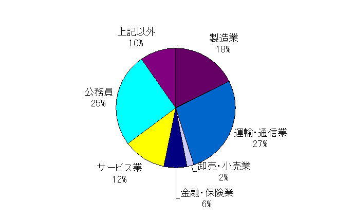 総合人間学部