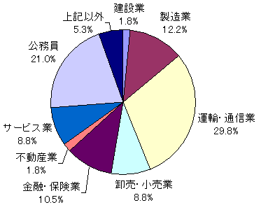 総合人間学部