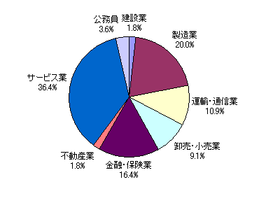 総合人間学部