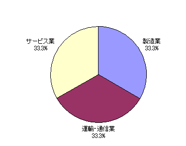 薬学部