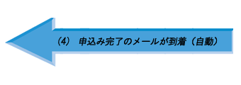 （4） 申込み完了のメールが到着（自動）