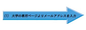 （1） 大学の専用ページよりメールアドレスを入力