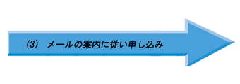 （3） メールの案内に従い申し込み