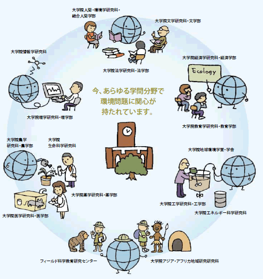 今、あらゆる学問分野で環境問題に関心が持たれています。