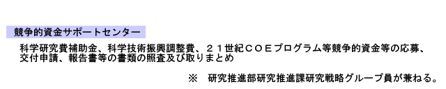 競争的資金サポートセンター組織図