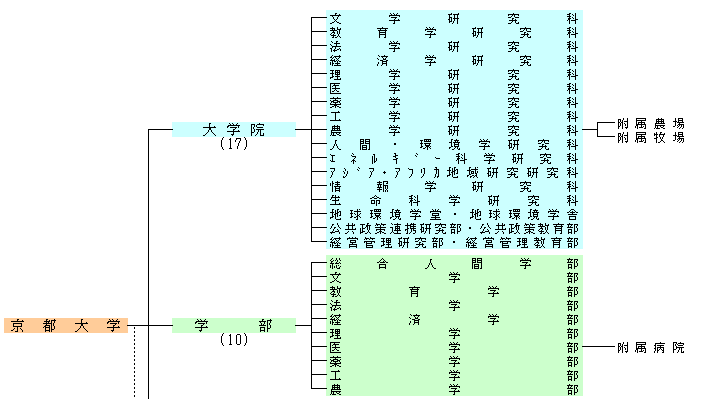 機構図