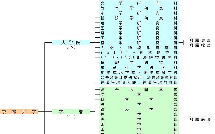 機構図