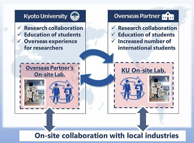 On-site Laboratory