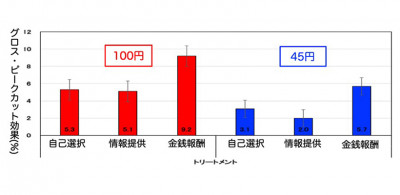 文章を入れてください