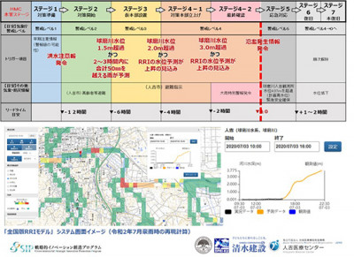 災害拠点病院の水害対策タイムラインを策定～令和2年豪雨を想定した防災訓練で効果を検証～