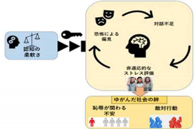 文章を入れてください