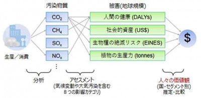 文章を入れてください