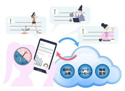スマートフォンアプリによる睡眠改善の効果を実証～ショート・メッセージによる行動変容技術の有効性～