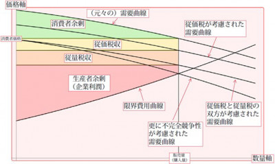 文章を入れてください