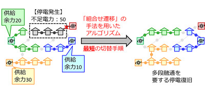 文章を入れてください