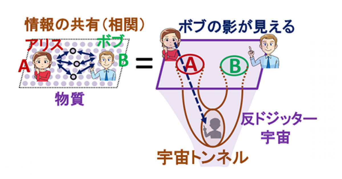情報量は宇宙トンネルの断面積 －ミクロな情報量を計算する幾何学的