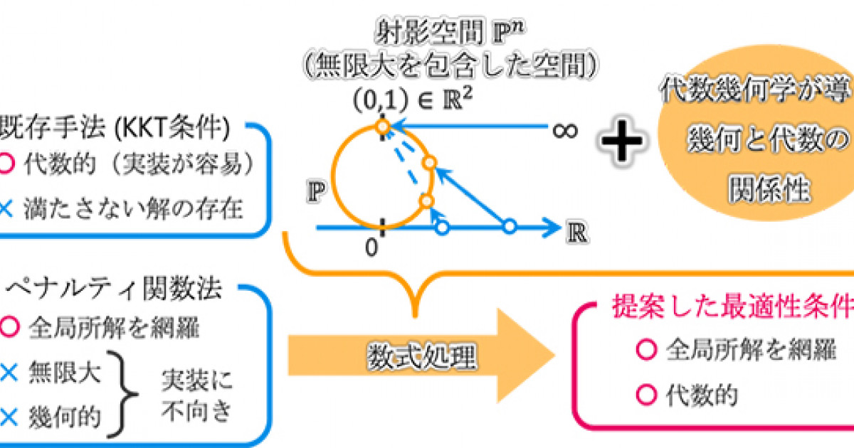 書籍詳細：新出資法 ─条文解釈と判例解説─ | 青林書院