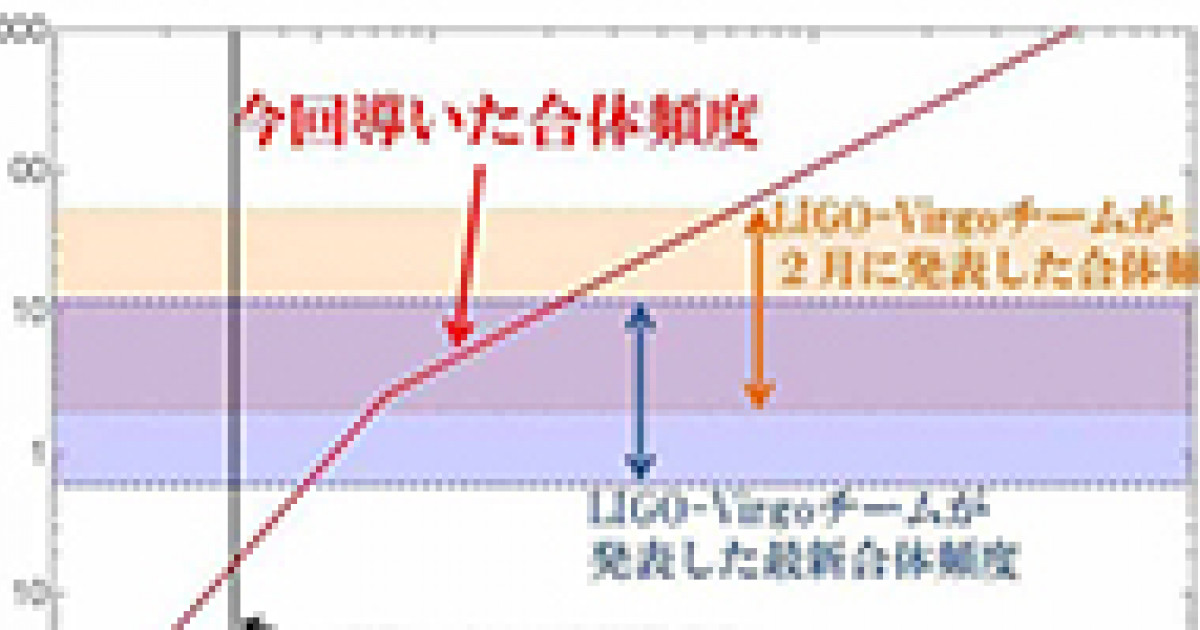 局在・量子ホール効果・密度波 (現代物理学叢書) | 長岡 洋介