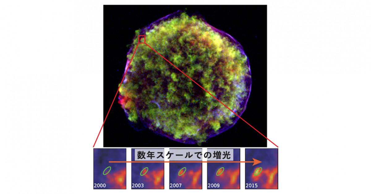 吾妻鏡に記された超新星が遺した奇妙な天体 ――歴史 | プレス
