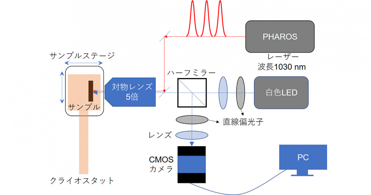 光膜理論 230118_eye_shimakawa-