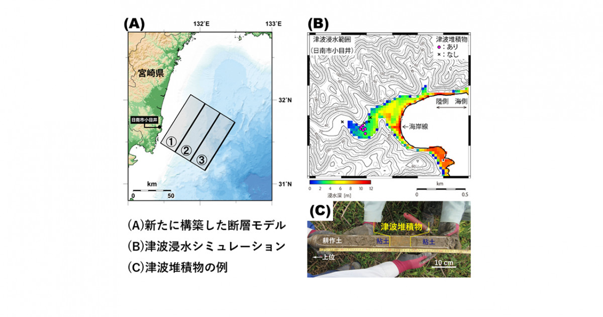 1662年日向灘地震の新たな断層モデルを構築―地球物理学と地質学