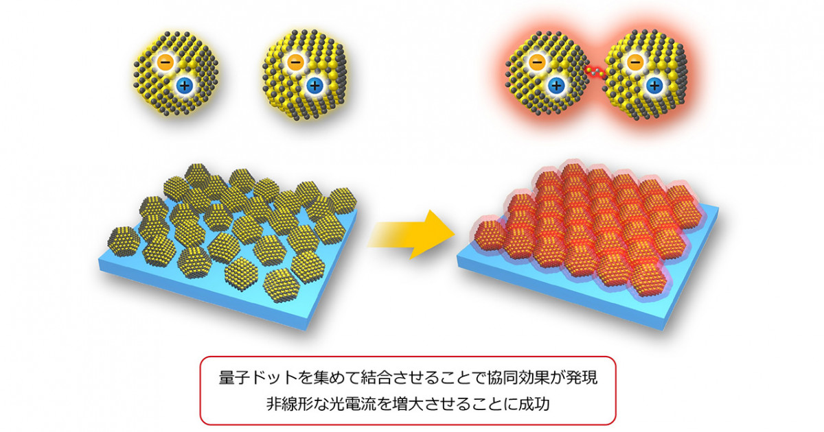 日本がリードしてきた太陽光発電（Ⅰ） | 脱炭素技術センター