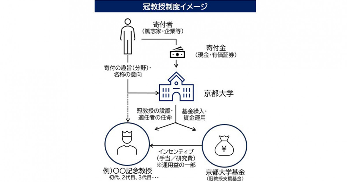 柏原正樹 数理解析研究所特任教授、高等研究院特定教授のアーベル賞