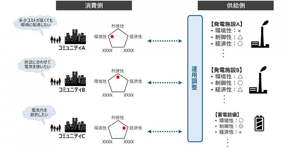 CONTINUITY AND CHANGE　都市計画における保存 CONTINUITY AND CHANGE 都市計画における保存 CONTINUITY AND CHANGE