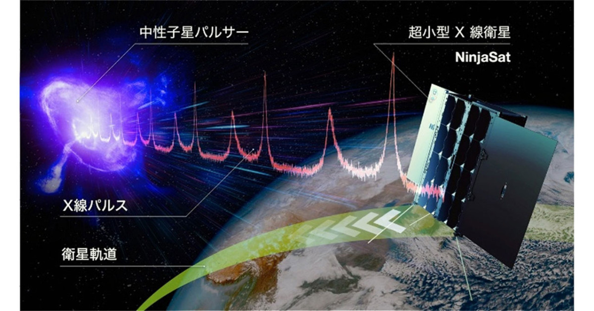 地球との通信に依存しない自律的な宇宙航法へ一歩—超小型X線衛星 地球との通信に依存しない自律的な宇宙航法へ一歩—超小型X線衛星