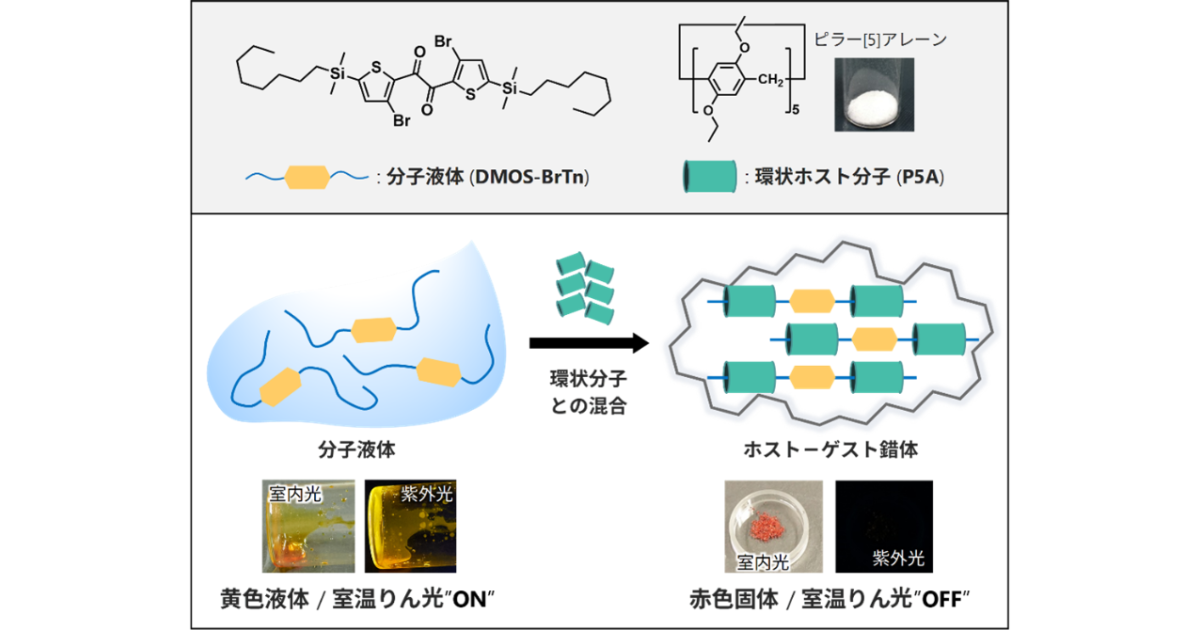 気体に反応して色と光がスイッチする相分離材料を開発
