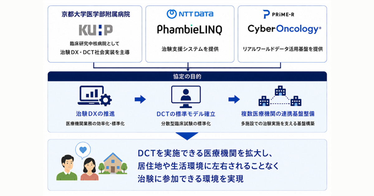 医学部附属病院、NTTデータ、新医療リアルワールドデータ研究機構が治験DX等で連携