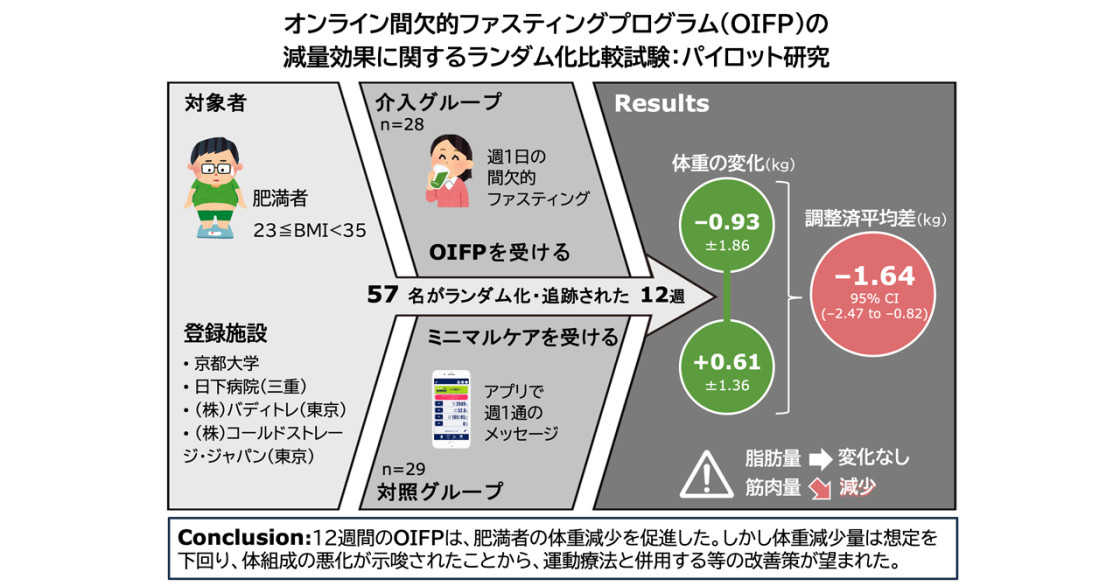 天然記念物ヒブナの起源を解明―クローン繁殖のはずなのにキンギョと交雑― | 京都大学