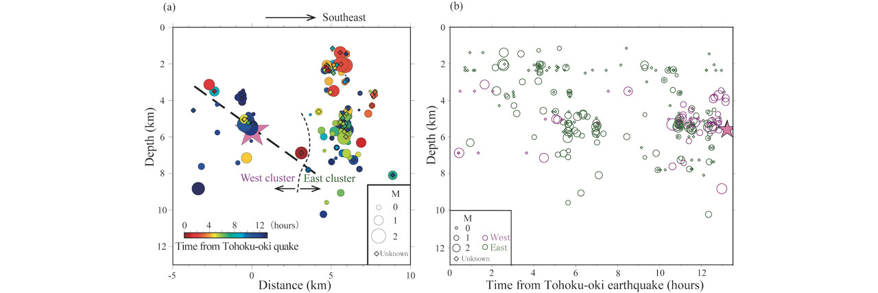 High-density seismic network detected inland earthquake precursors