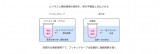 人の“予約パターン”の中に普遍的な数理法則を発見