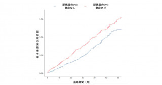 配偶者の心血管疾患と本人の認知症の関係が明らかに