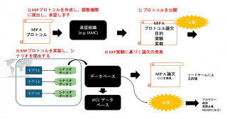 難治性がんの新しい治療標的の解明−T細胞サイトカインに癌細胞
