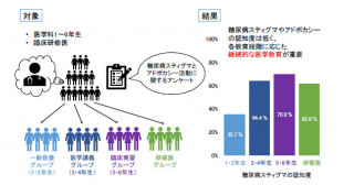 最終値下げ♪ガン患者が最後に選んだ「免疫食」! SIDとは? SIDナビ（続発性免疫不全症）｜【公式】武田薬品 医療