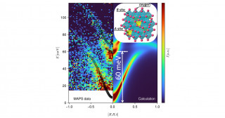 フラーレンC70に水分子を閉じ込めることに成功 －水分子の挙動観測に