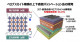 スズを含むペロブスカイト太陽電池：23.6%の世界最高効率を達成―ペロブスカイト薄膜の上下表面構造修飾法を開発―