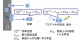 水素分子の回転温度を予測し、プラズマ再結合を効果的に起こす