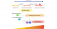 Delineating the dynamic transcriptional and epigenetic landscape regulating hematopoiesis