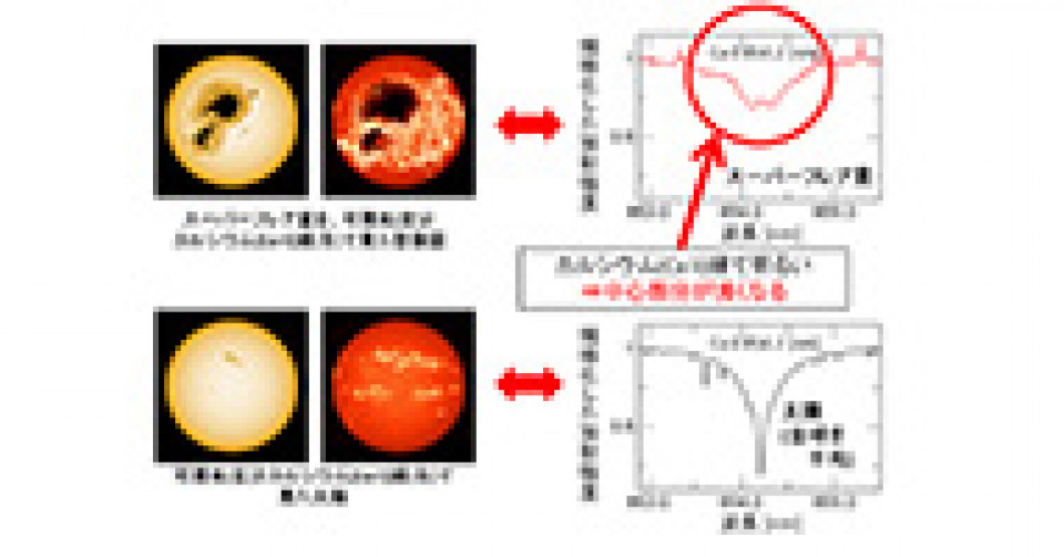 最新の研究成果を知る