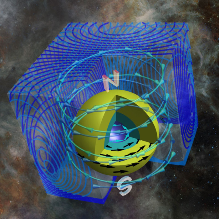 重力崩壊直前の恒星内部自転進化モデル―磁場が握る星の自転の命運―